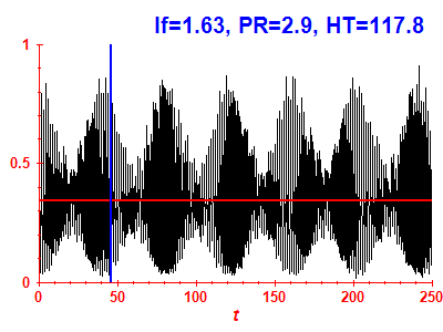 Survival probability